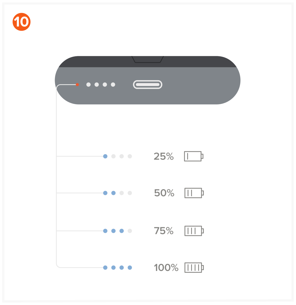 Duo Wireless Charger Power Stand (ST-UCDWPBSM) Quick Start Guide, Charging step 10: The power bank also has LED lights found to the left of the USB-C port showing the available battery. These li