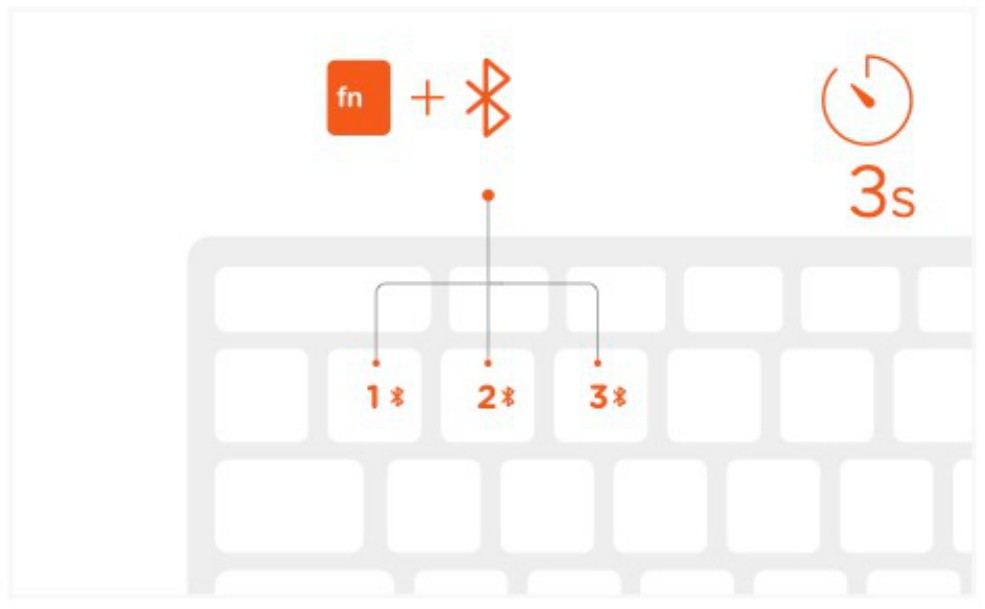 Slim X1 Bluetooth Backlit Keyboard (ST-BTSX1M) Quick Start Guide step 2: Press and hold FN key and one of the Bluetooth keys for ~3 seconds, until the LED light starts to bl