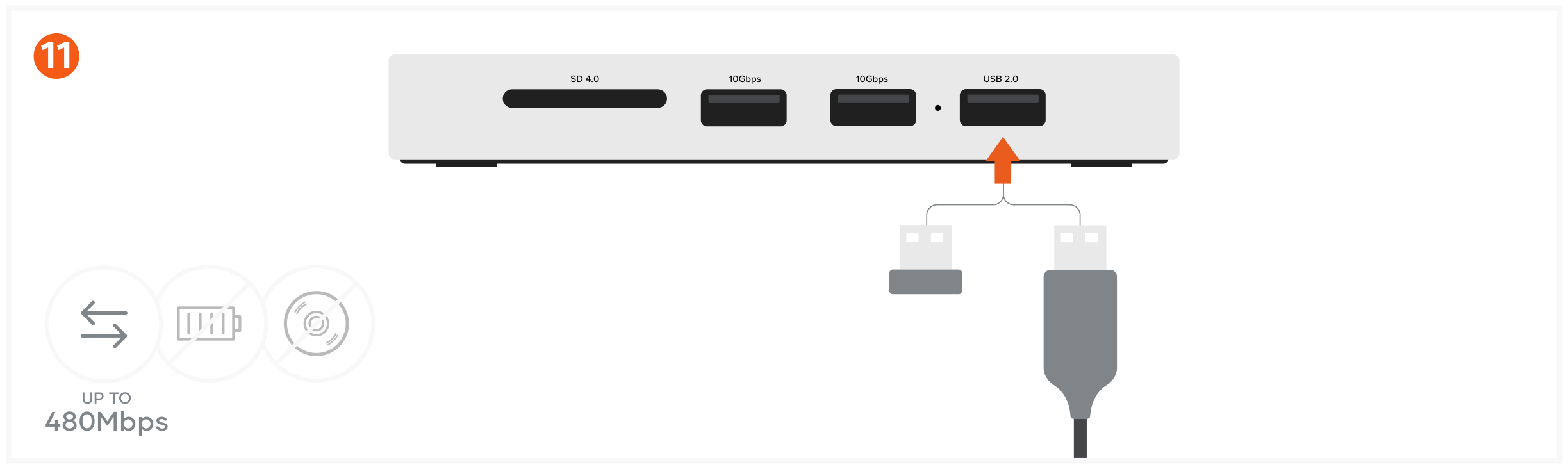 Mac Mini M4 Stand & Hub with SSD Enclosure (ST-GNMMES) Quick Start Guide step 11: USB 2.0 Port (up to 60 MB/s) Ideal for low-power devices and peripherals (e.g., USB dongles, wired keyboards).