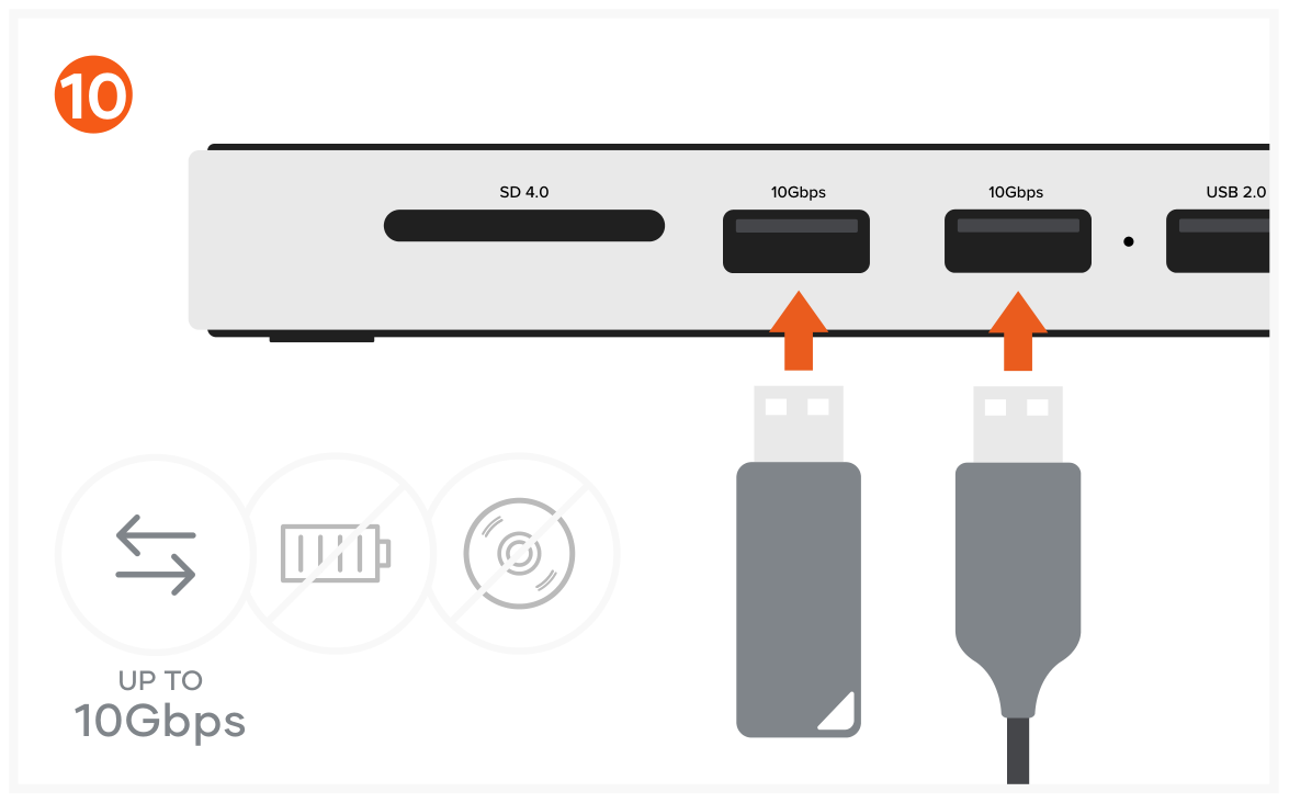 Mac Mini M4 Stand & Hub with SSD Enclosure (ST-GNMMES) Quick Start Guide step 10: Two USB-A 10Gbps (up to 1250 MB/s) Two high-speed data transfer ports for external drives.