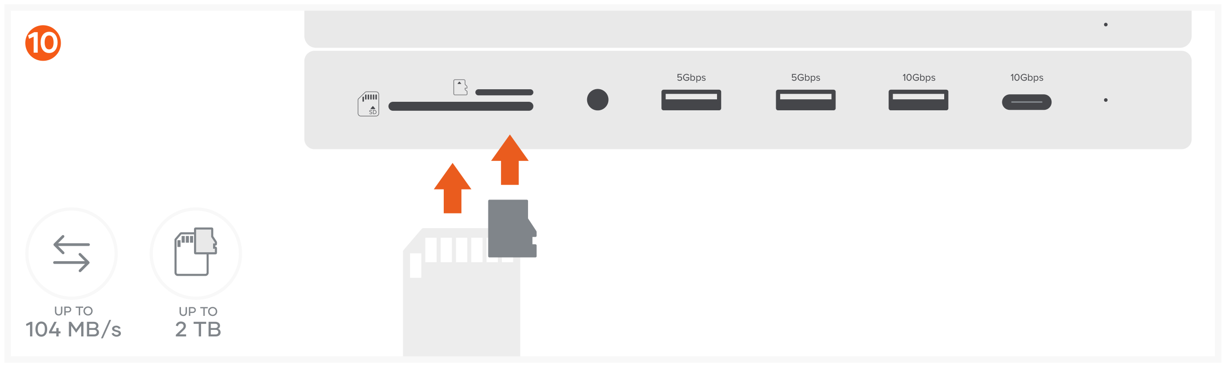 Stand & Hub for Mac Mini / Studio with NVMe SSD Enclosure (ST-GMMSHS) Quick Start Guide step 10: Insert SD and MicroSD cards into the card reader slots. Supports simultaneous reading and writing of both card