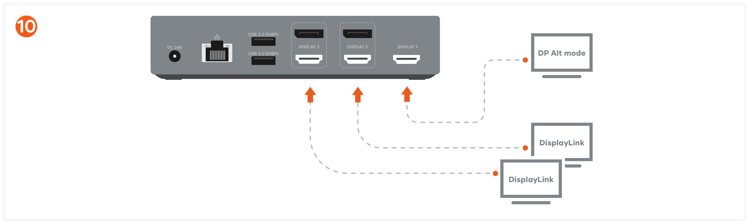 Triple 4K Display Docking Station (ST-D4KTM-US / -EU / -UK / -AU) Quick Start Guide step 10: Use HDMI cables to connect up to three HDMI-enabled monitors.