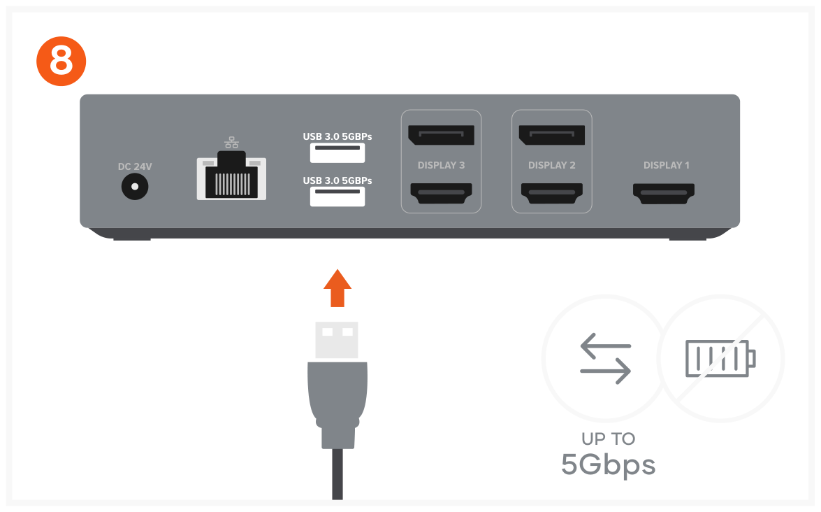 Triple 4K Display Docking Station (ST-D4KTM-US / -EU / -UK / -AU) Quick Start Guide step 8: Use the two USB-A 3.0 ports for file transfers – up to 5Gbps.
