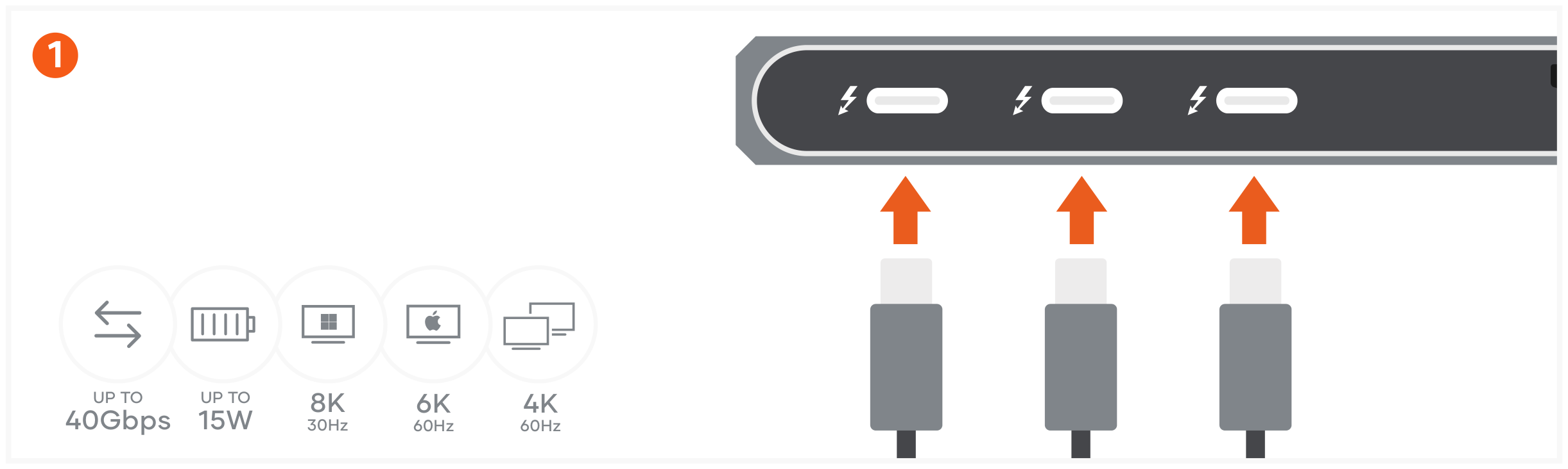Thunderbolt 4 Dock with DisplayLink (ST-DT4MDM-US / -EU) Quick Start Guide step 1: Use the three Thunderbolt 4 ports for fast data transfers & external display output.