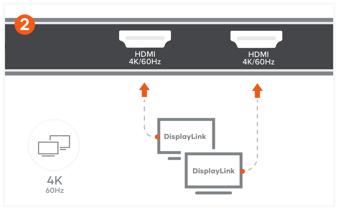 Thunderbolt 4 Dock with DisplayLink (ST-DT4MDM-US / -EU) Quick Start Guide step 2: Use HDMI ports to connect up to two HDMI-enabled monitors.