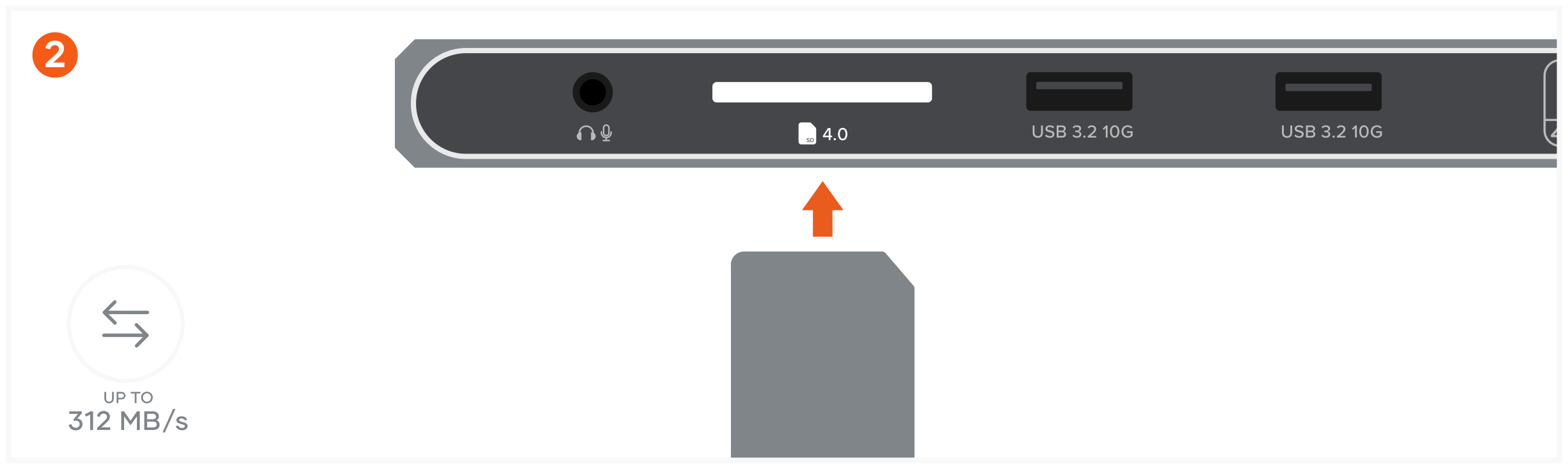 Thunderbolt 4 Dock with DisplayLink (ST-DT4MDM-US / -EU) Quick Start Guide step 2: Insert SD card into the SD 4.0 card reader.