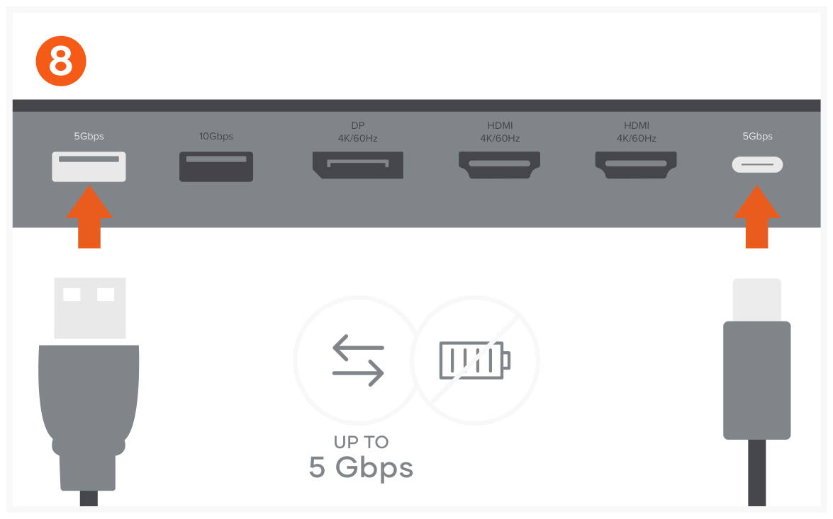 Dual Dock Stand - Docking Station with NVMe SSD Enclosure (ST-DDSM) Quick Start Guide step 8: Use the USB-C port and USB-A port for data transfer – up to 5 Gbps each.
