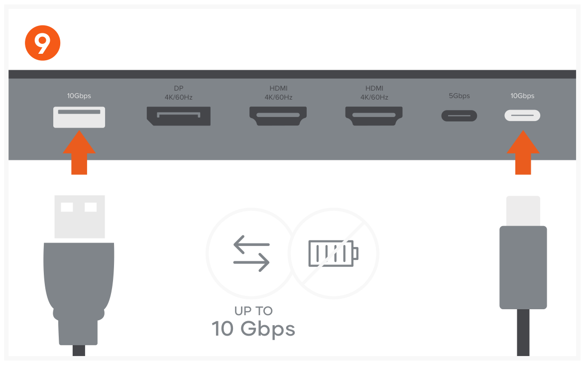 Dual Dock Stand - Docking Station with NVMe SSD Enclosure (ST-DDSM) Quick Start Guide step 9: Use the USB-C port and USB-A port for data transfer – up to 10 Gbps each.