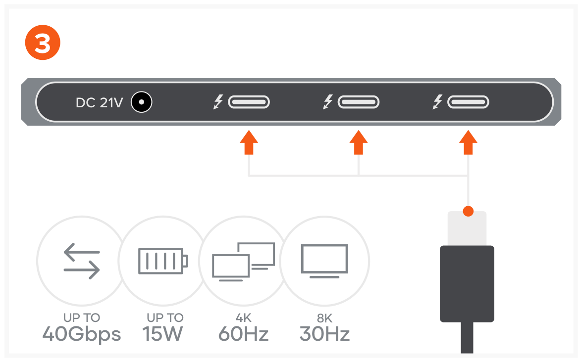 Thunderbolt 4 Slim Hub Pro (ST-HT4SHM-US / -EU) Quick Start Guide step 3: Connect up to three USB-C devices to the hub’s Thunderbolt 4 ports.