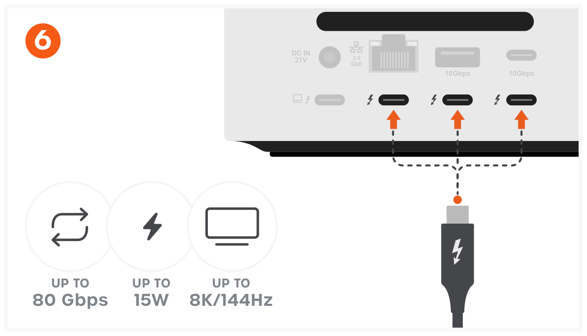 Thunderbolt 5 CubeDock™ with SSD Enclosure (ST-DT5CES-US / -EU / -AU) Quick Start Guide step 6: 3x Thunderbolt 5 Ports. 80 Gbps data transfer, up to 15W charging each, supports video output up to 8K/144Hz.