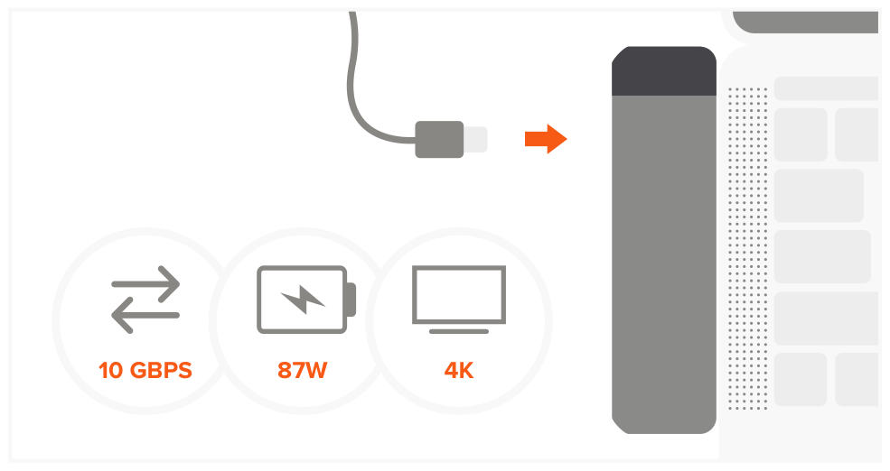 Type-C Pro Hub Adapter with Ethernet (ST-TCPHES ST-TCPHEM) Quick Start Guide step 2: Use USB-C port for high speed data transfer (up to 10 Gbps), PD charging (up to 87W), video output (up to 4K 6