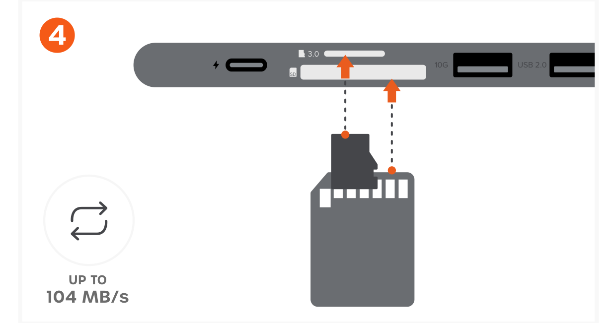 6-in-1 USB-C Slim Multiport Adapter (ST-P6SM ST-P6SS ST-P6SK) Quick Start Guide step 4: Insert microSD or SD cards into the card reader slots: microSD with pins facing down, SD with pins facing up. 