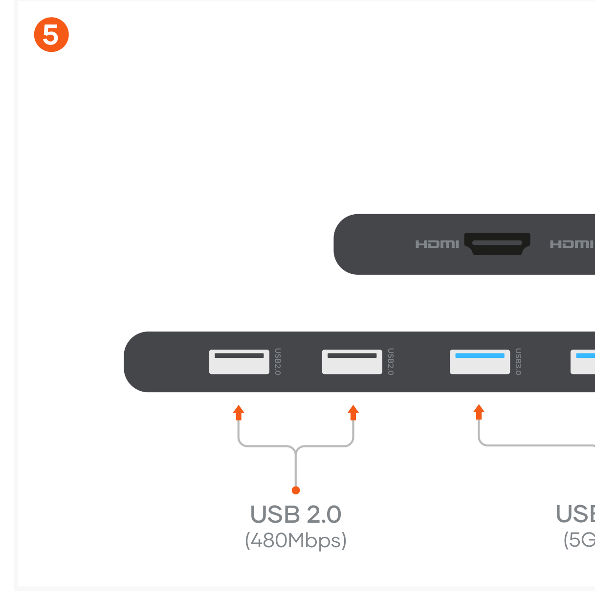 13-in-1 USB-C Triple Display Multiport Adapter (ST-P3D13K) Quick Start Guide step 5: Connect up to 6 USB-A peripherals/devices for data transfer.