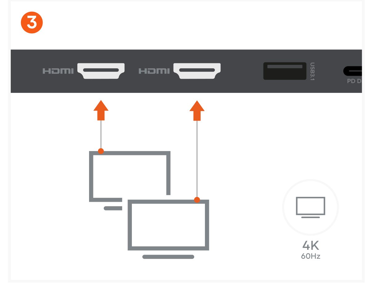 13-in-1 USB-C Triple Display Multiport Adapter (ST-P3D13K) Quick Start Guide step 3: Connect HDMI cables from the adapter to a 4K HDMI- equipped display.
