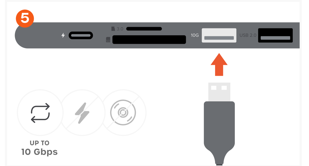 6-in-1 USB-C Slim Multiport Adapter (ST-P6SM ST-P6SS ST-P6SK) Quick Start Guide step 5: Connect one USB 3.0 Type-A device for high speed data transfer up to 10 Gbps. Does not support charging or CD 