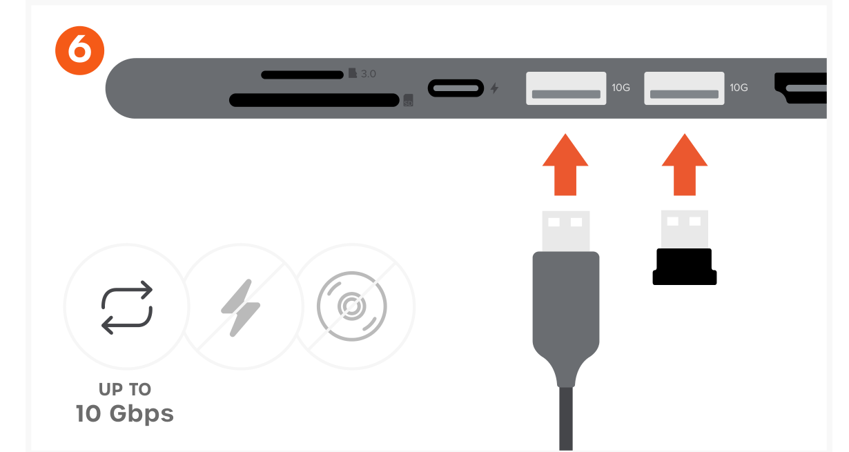 7-in-1 USB-C Slim Multiport Adapter with Ethernet (ST-P7SM ST-P7SS ST-P7SK) Quick Start Guide step 6: Connect up to two USB-A peripherals for data transfer (up to 10 Gbps). Does not support charging or CD readers
