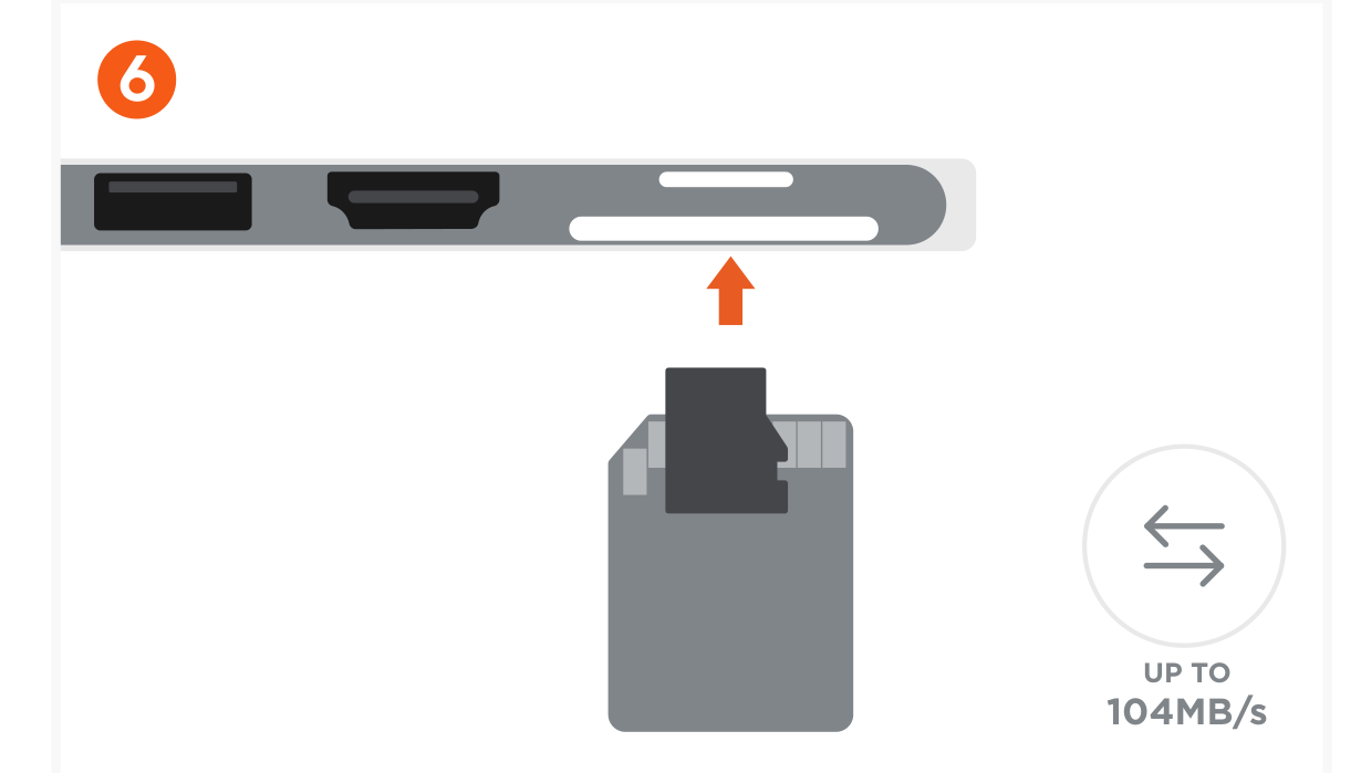 Dual USB-C Hub For Surface Pro 9 (ST-HSP9P) Quick Start Guide step 6: Insert microSD or SD cards into the card reader slots.