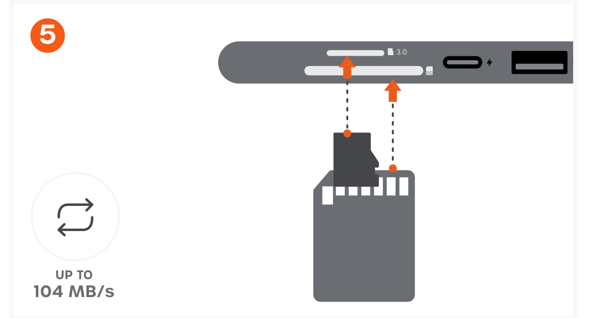 7-in-1 USB-C Slim Multiport Adapter with Ethernet (ST-P7SM ST-P7SS ST-P7SK) Quick Start Guide step 5: Insert microSD or SD cards into the card reader slots: microSD with pins facing down, SD with pins facing up. 