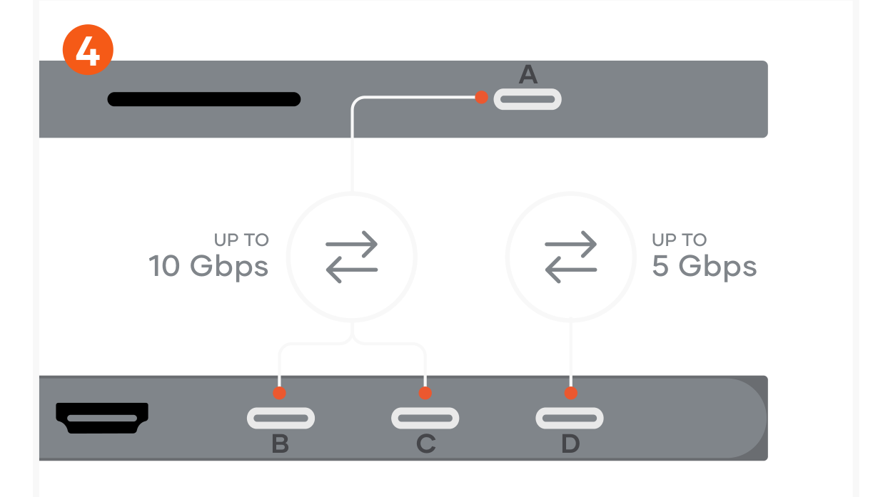 USB-C Multiport Adapter 8K With Ethernet V3 (ST-P8KEM ST-P8KES ST-P8KED) Quick Start Guide step 4: USB-C data ports allow for transfer data at up to 10 Gbps (A, B, C) and 5 Gbps (D) speeds.