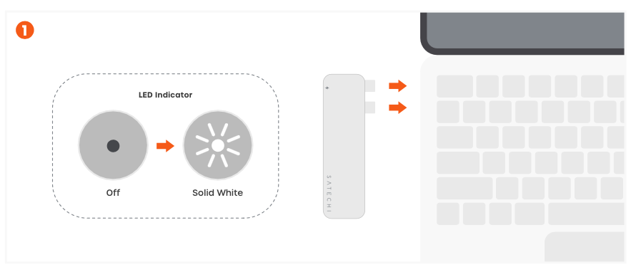 Diagram showing the USB-C Snap Hub being pressed into two adjacent USB-C ports on a laptop with red arrows. An LED indicator panel shows the LED transitioning from Off to Solid White when the hub is connected.