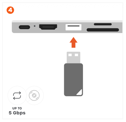 Diagram showing a USB-A flash drive being inserted into the USB-A port on the USB-C Snap Hub, with an Up to 5 Gbps label.
