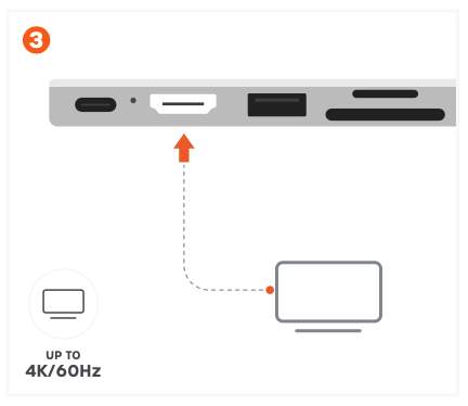 Diagram showing the HDMI port on the USB-C Snap Hub connected to an external display, with an Up to 4K/60Hz label and a monitor icon.
