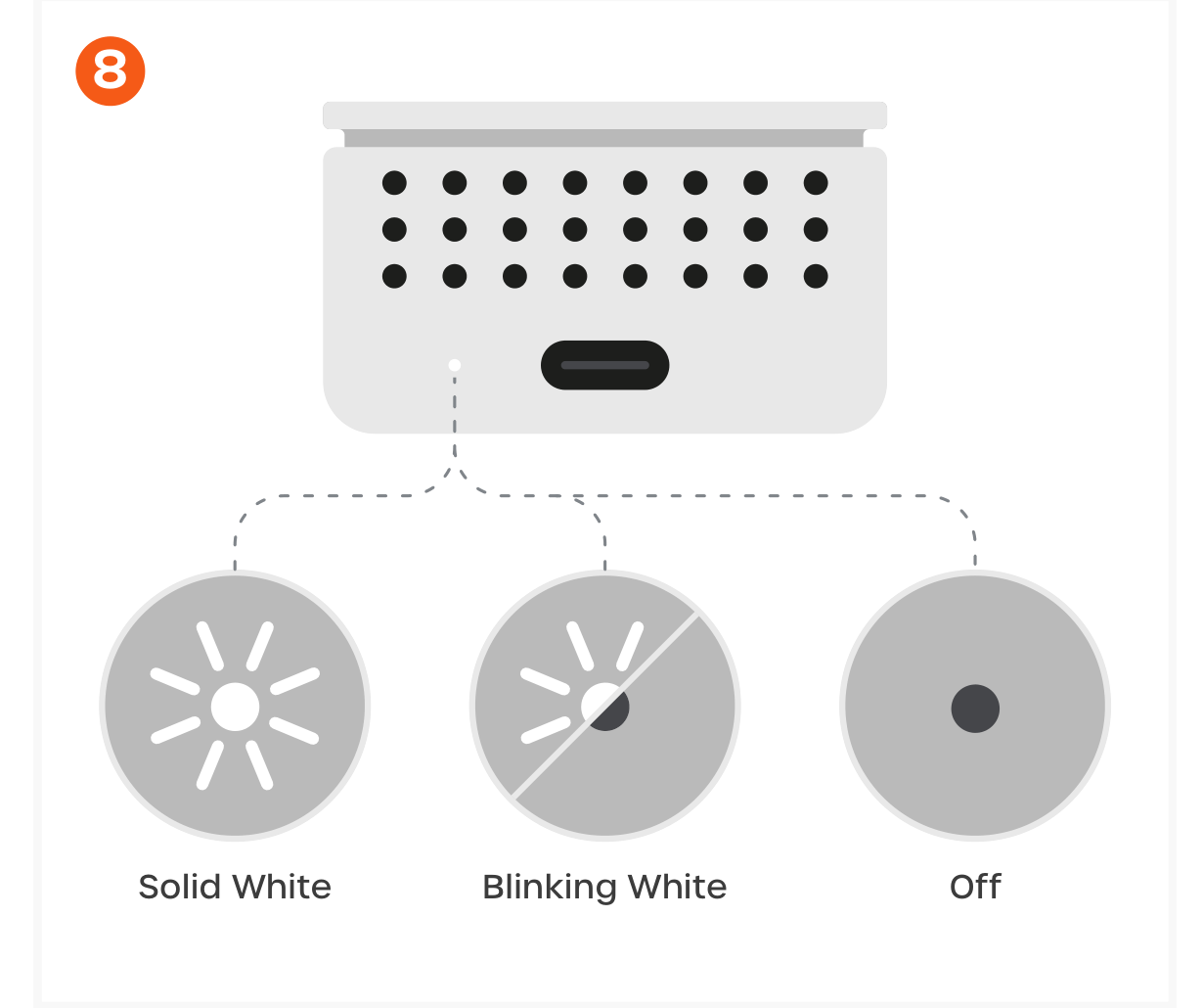 DotDisk™ 80Gbps SSD Enclosure (ST-EDD80C, ST-EDD80S) Quick Start Guide step 8: Check Status Using LED Indicator • Solid White: The enclosure is connected to the host device and ready. • Bli