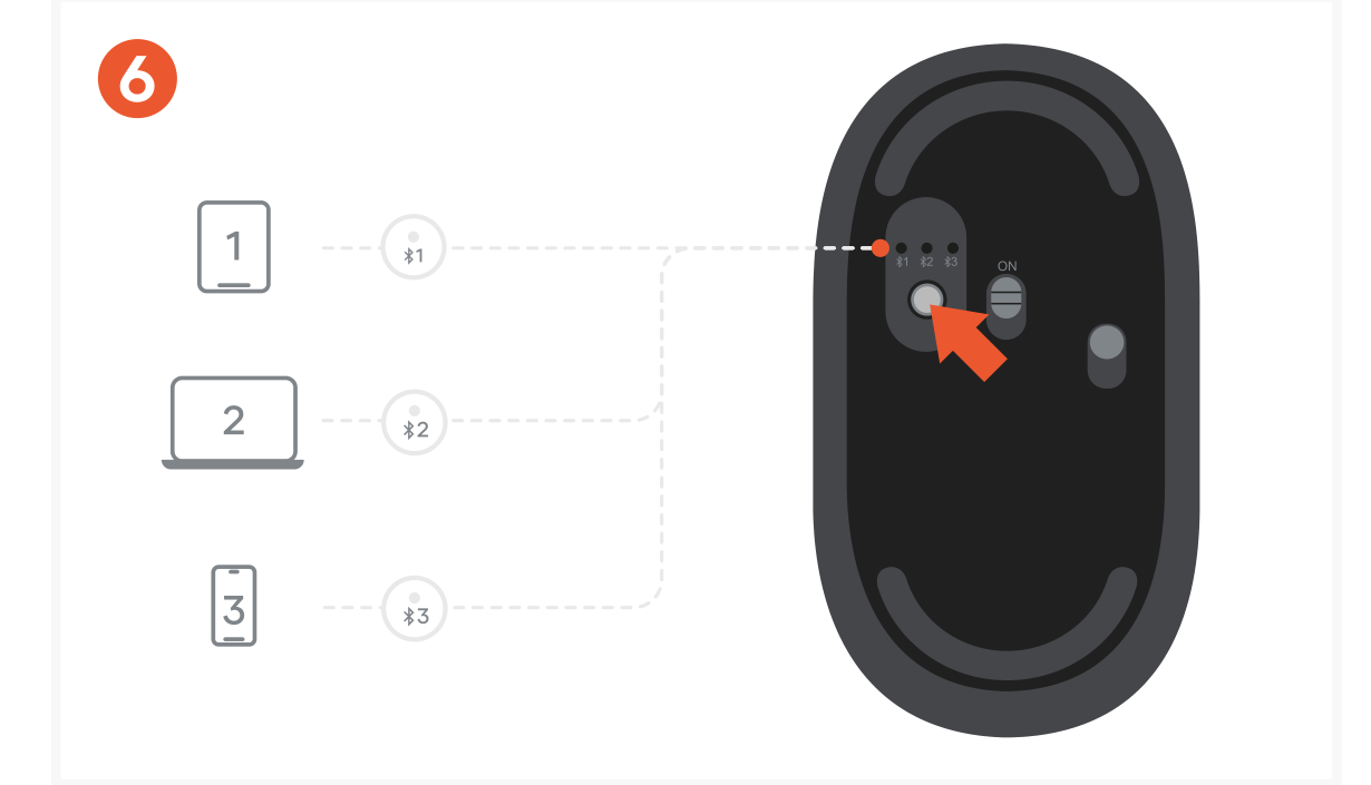 OntheGo™ Bluetooth Mouse (ST-MOTGK ST-MOTGW) Quick Start Guide step 6: Press the pairing button to switch between Bluetooth channels (1, 2, or 3). An LED above the active channel wi