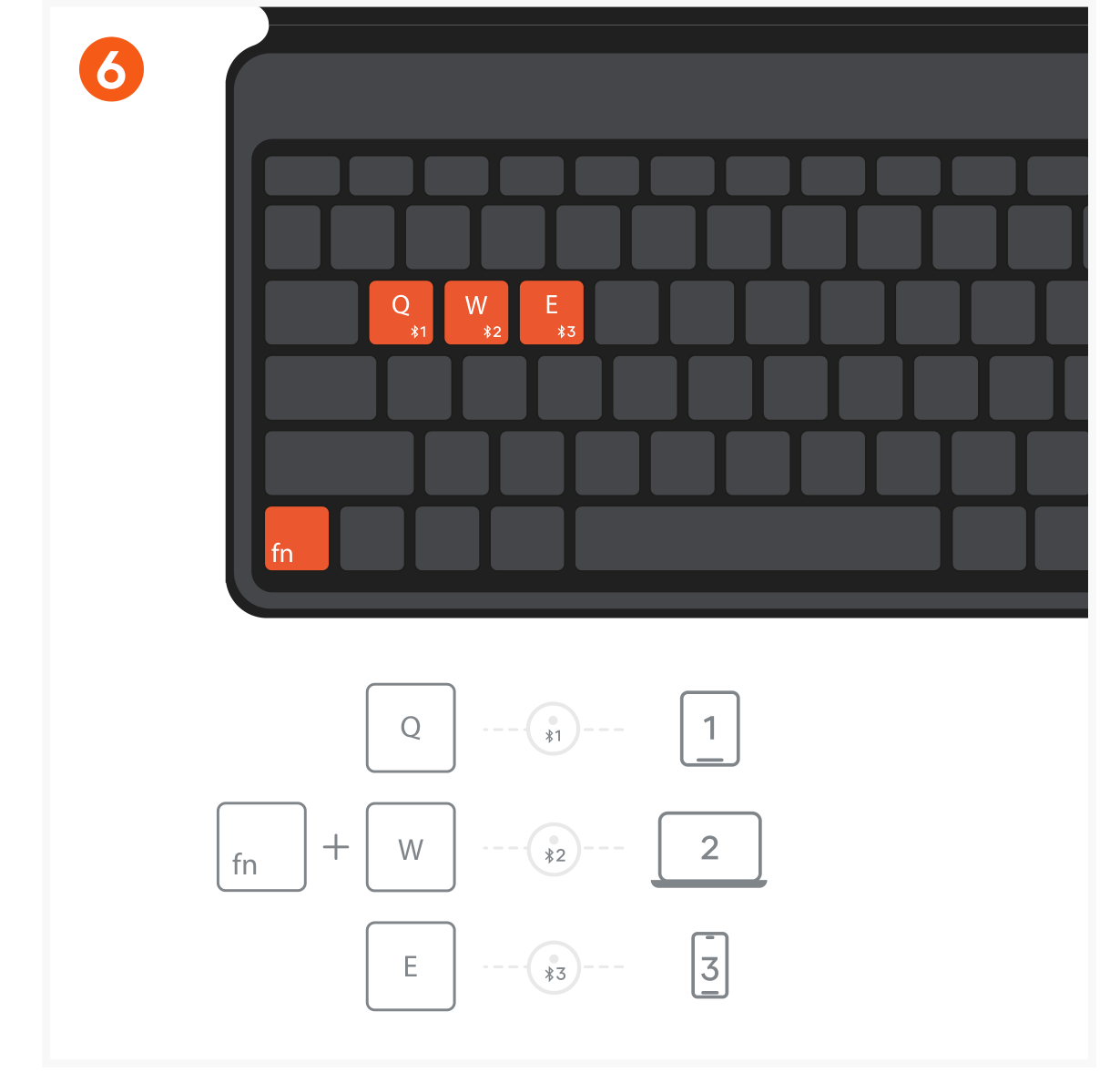 OntheGo™ Bluetooth Keyboard (ST-KOTGK ST-KOTGW) Quick Start Guide step 6: Press FN key and one of the Bluetooth keys (Q, W, E) to switch between Bluetooth channels (1, 2, or 3).