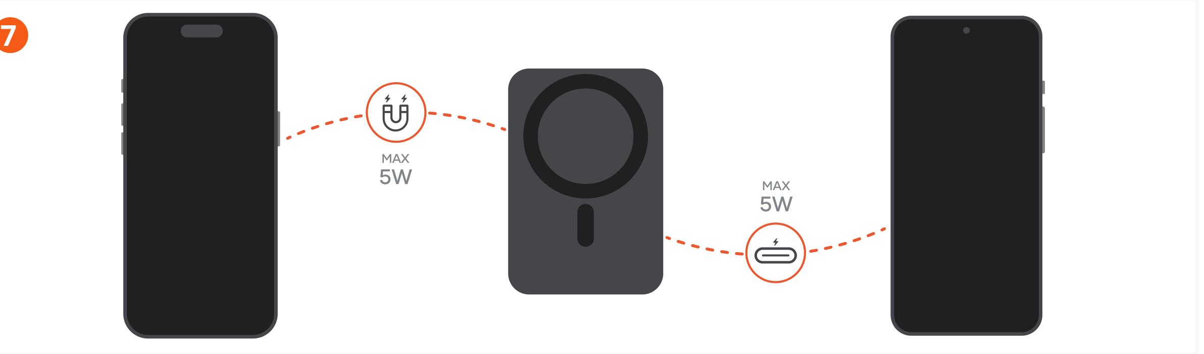 OntheGo™ Power Bank (5K) (ST-B5Q2SK ST-B5Q2SW ST-B5Q2SR) Quick Start Guide step 7: When charging two devices simultaneously (wireless + USB-C), the output will follow this configuration: Qi2 Ch