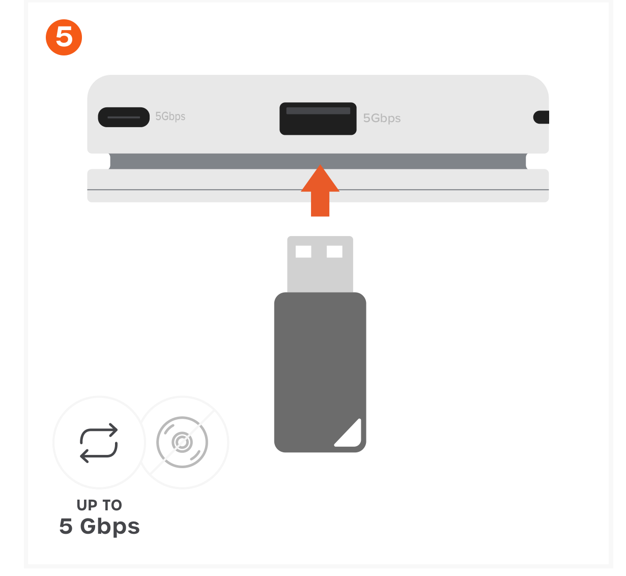 OntheGo™ 5-in-1 Multiport Adapter (ST-POTG5S ST-POTG5P ST-POTG5B ST-POTG5Y) Quick Start Guide step 5: Connect USB-A Devices (Up to 5Gbps)