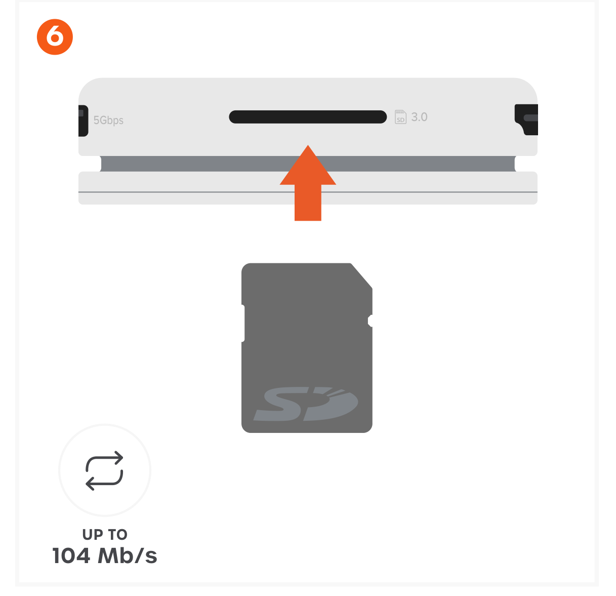 OntheGo™ 5-in-1 Multiport Adapter (ST-POTG5S ST-POTG5P ST-POTG5B ST-POTG5Y) Quick Start Guide step 6: Insert an SD Card (Up to 104MB/s)