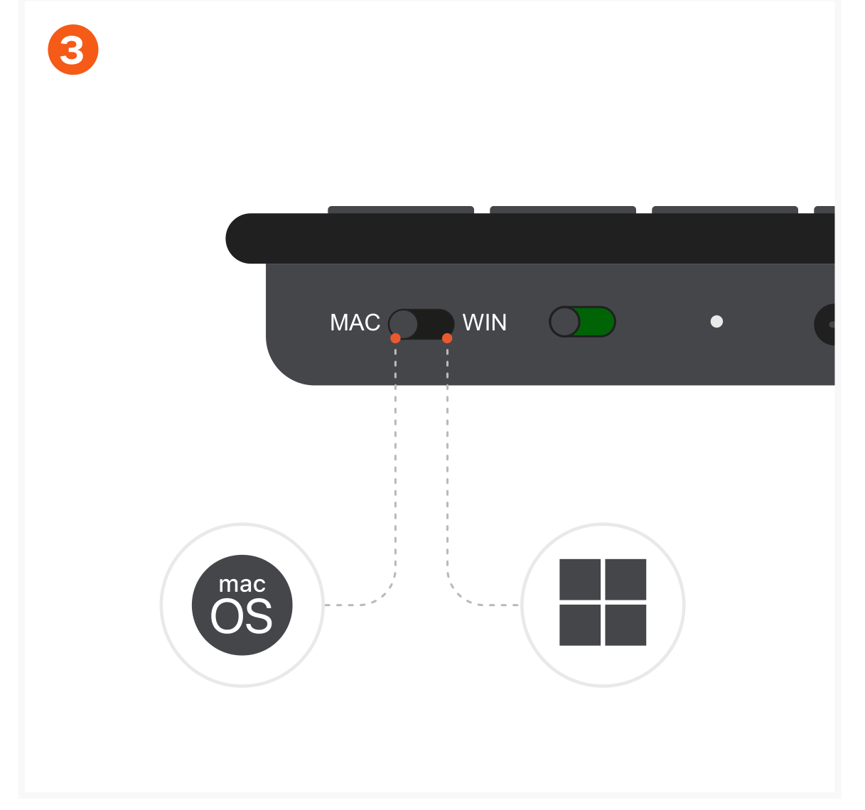Slim EX3 Wireless Keyboard (ST-KEX3C ST-KEX3S) Quick Start Guide step 3: Select the operating system using the dedicated OS switch.