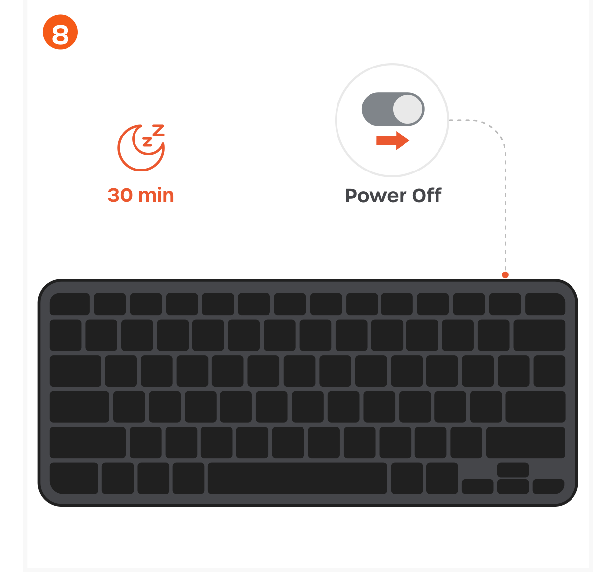 Slim EX1 Wireless Keyboard (ST-KEX1C ST-KEX1S) Quick Start Guide step 8: After 30 minutes of inactivity, the keyboard will enter sleep mode. Press any key to wake it—the keyboard will