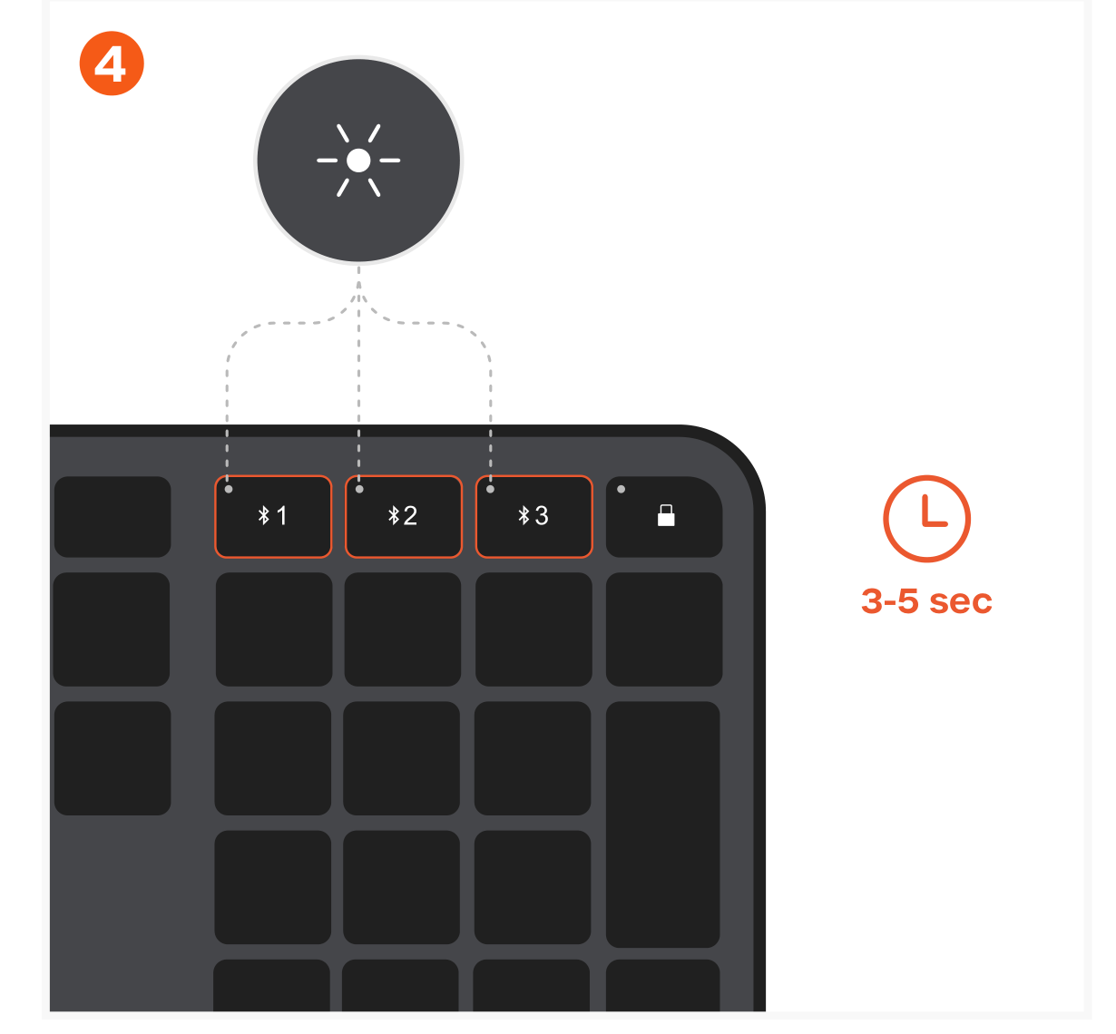 Slim EX3 Wireless Keyboard (ST-KEX3C ST-KEX3S) Quick Start Guide step 4: To enter Bluetooth pairing mode, press and hold the desired Bluetooth key (1–3) for 3–5 seconds. The white LED