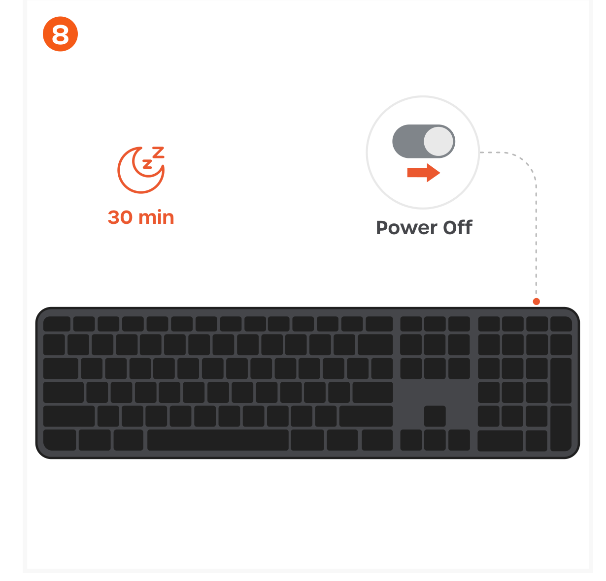Slim EX3 Wireless Keyboard (ST-KEX3C ST-KEX3S) Quick Start Guide step 8: After 30 minutes of inactivity, the keyboard will enter sleep mode. Press any key to wake it—the keyboard will
