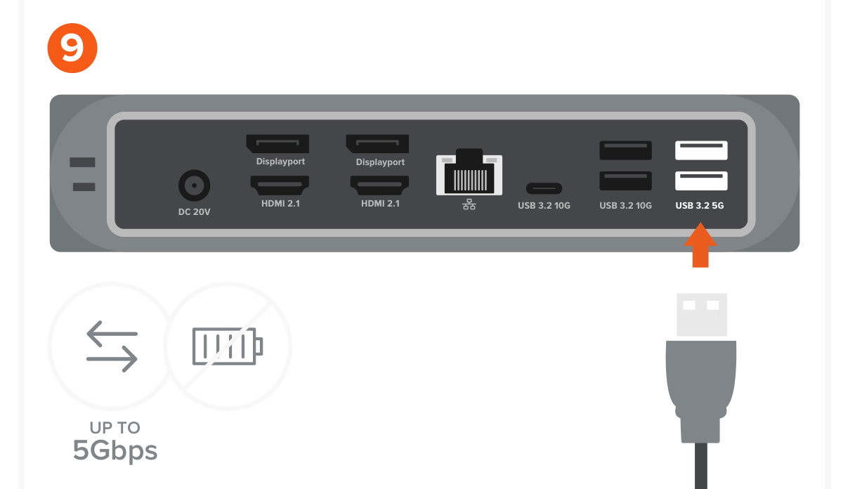 Thunderbolt 4 Multimedia Pro Dock (ST-DT4PMM-US ST-DT4PMM-EU ST-DT4PMM-UK ST-DT4PMM-AU) Quick Start Guide step 9: Use the two USB-A 3.2 data ports – up to 5Gbps.