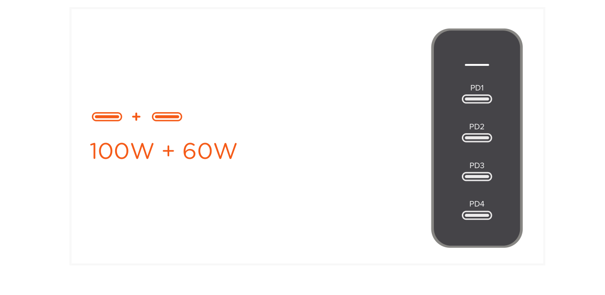 165W USB-C 4-Port PD GaN Charger (ST-UC165GM ST-UC165GM-EU ST-UC165GM-UK ST-UC165GM-AU) Quick Start Guide step 5: With two ports connected: