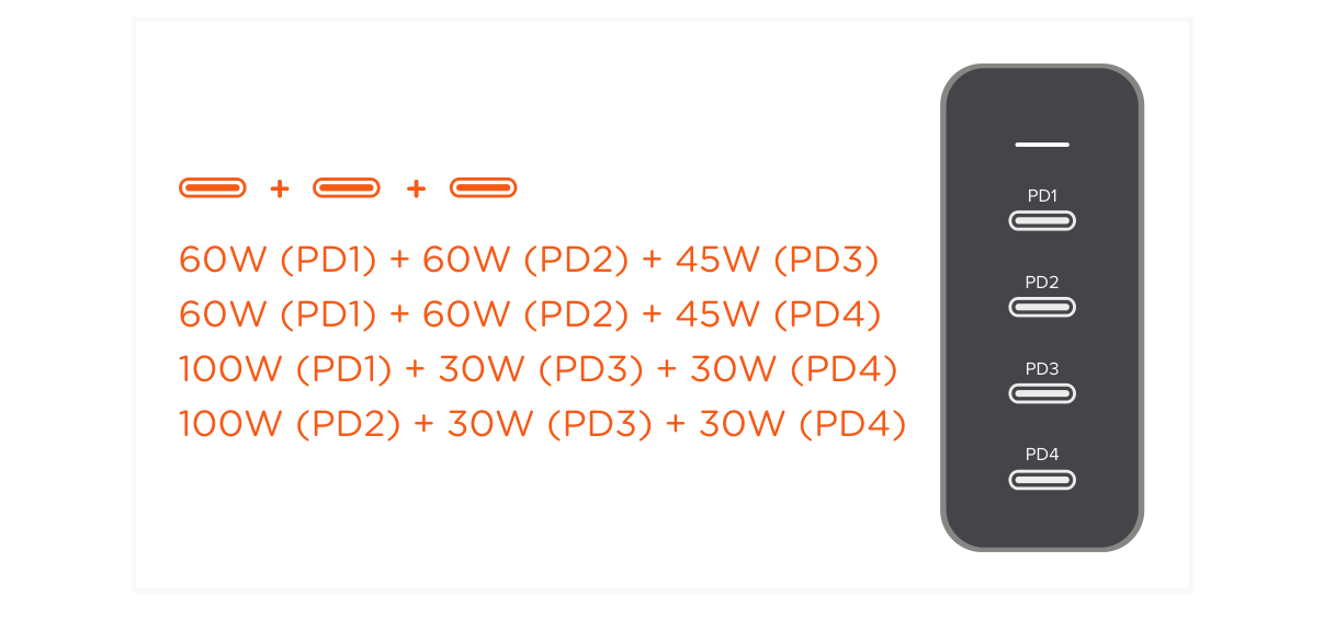 165W USB-C 4-Port PD GaN Charger (ST-UC165GM ST-UC165GM-EU ST-UC165GM-UK ST-UC165GM-AU) Quick Start Guide step 6: With three ports connected: