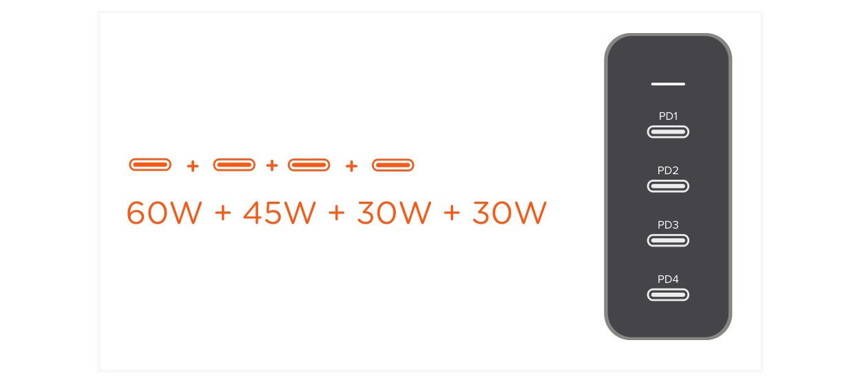 165W USB-C 4-Port PD GaN Charger (ST-UC165GM ST-UC165GM-EU ST-UC165GM-UK ST-UC165GM-AU) Quick Start Guide step 7: With all four ports connected: