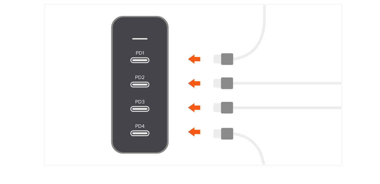 165W USB-C 4-Port PD GaN Charger (ST-UC165GM ST-UC165GM-EU ST-UC165GM-UK ST-UC165GM-AU) Quick Start Guide step 2: Plug in cables (sold separately) to charger’s USB-C PD ports.