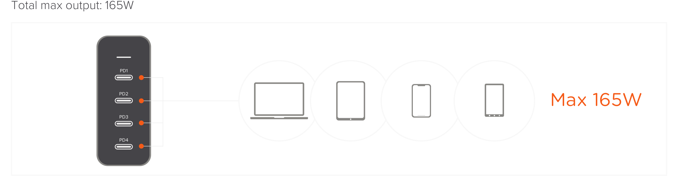 165W USB-C 4-Port PD GaN Charger (ST-UC165GM ST-UC165GM-EU ST-UC165GM-UK ST-UC165GM-AU) Quick Start Guide step 3: Connect and charge up to four USB-C devices at the same time.