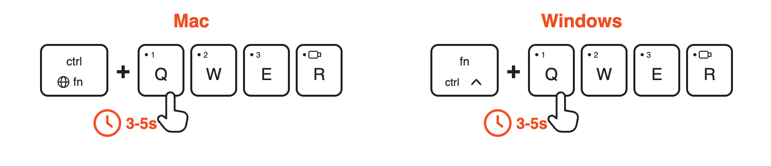 Slim EX1 Bluetooth pairing: on Mac hold the globe fn key with Q, W, or E for 3-5 seconds; on Windows hold the fn key with Q, W, or E for 3-5 seconds.