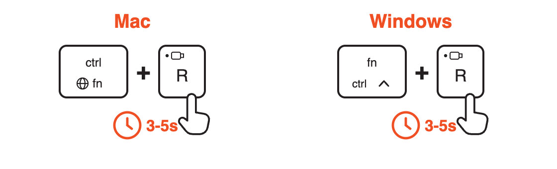 Slim EX1 2.4GHz dongle pairing: on Mac hold the globe fn key with the R key for 3-5 seconds; on Windows hold the fn key with the R key for 3-5 seconds.