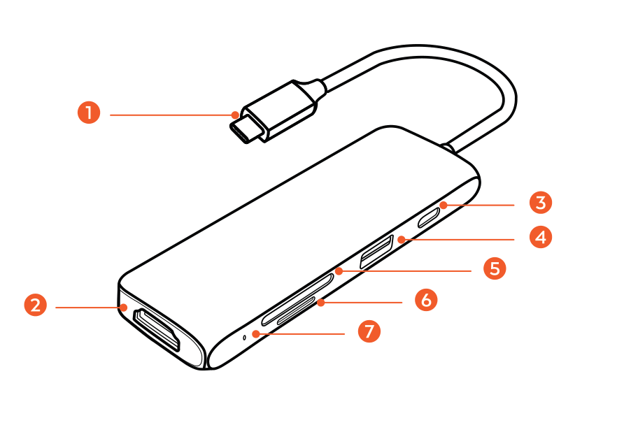 USB-C Multiport Pro Adapter V1 and V2 (AP-PCMPAM) parts diagram with 7 labeled components
