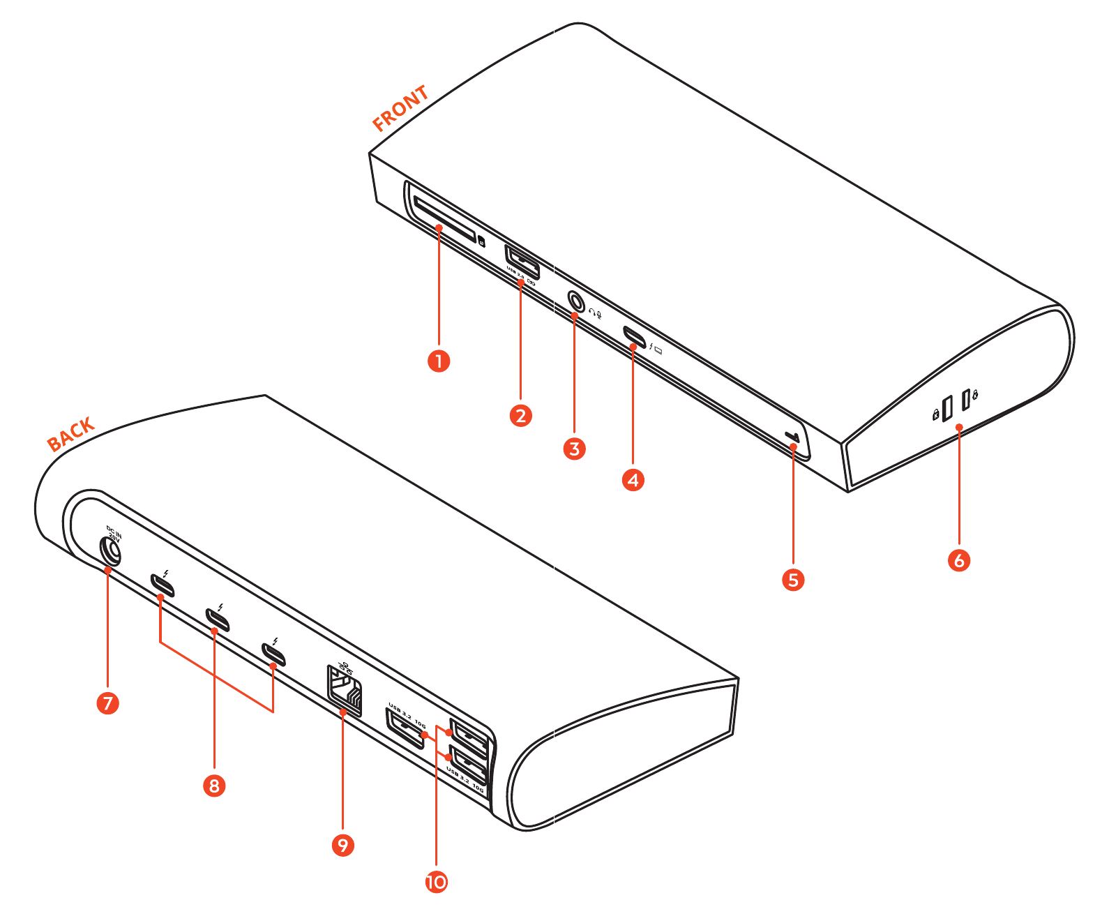 Thunderbolt 4 Dock (ST-UCT4DM) parts diagram with 10 labeled components across the front and back panels