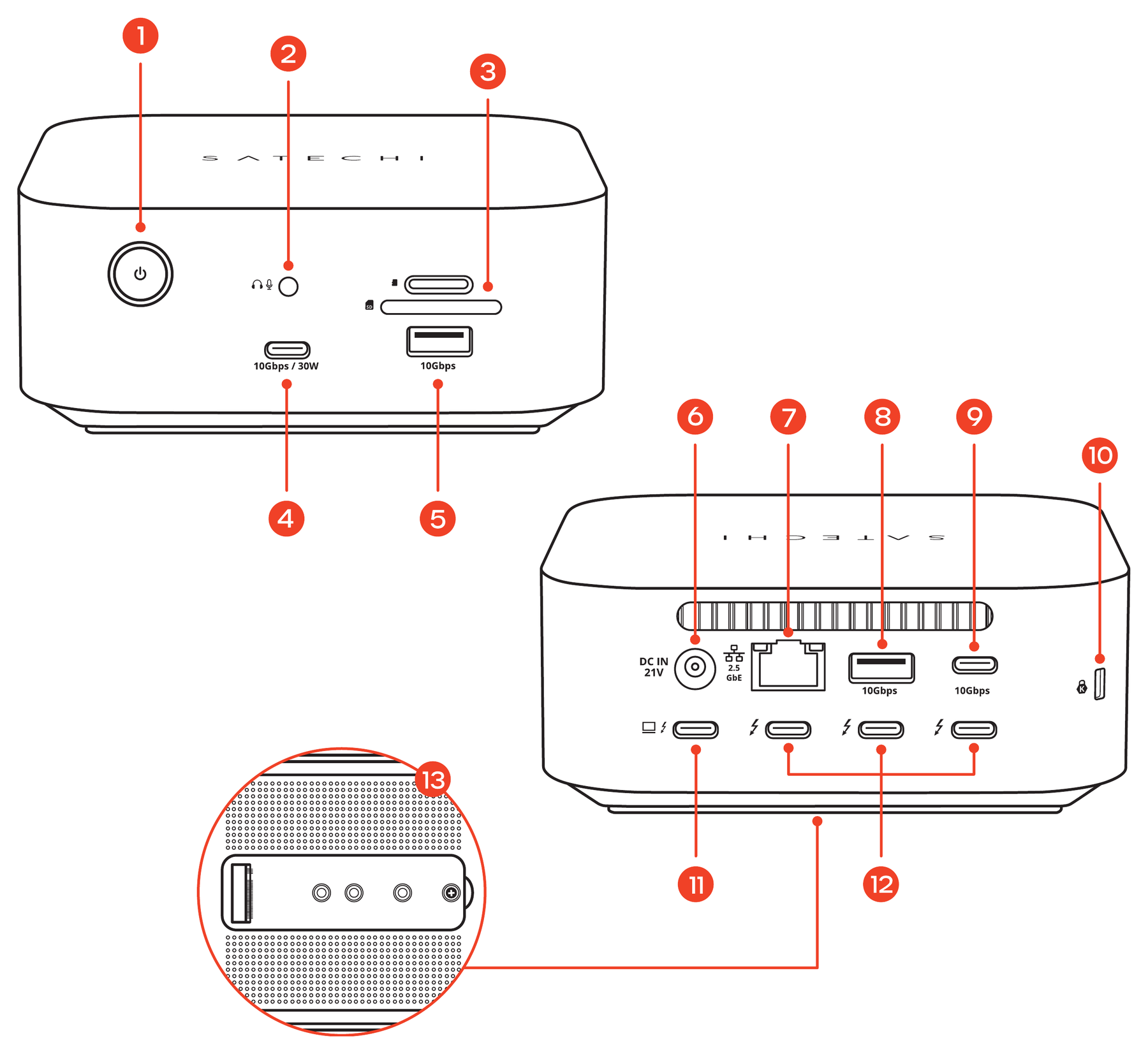 Thunderbolt 5 CubeDock™ with SSD Enclosure (ST-DT5CES-US) parts diagram with 13 labeled components across the front panel, rear panel, and SSD enclosure