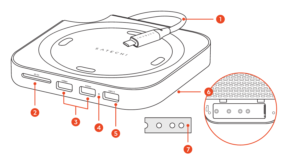 Mac Mini M4 Stand & Hub with SSD Enclosure (ST-GNMMES) functions diagram with 7 labeled components including the SSD enclosure inset and thermal pad
