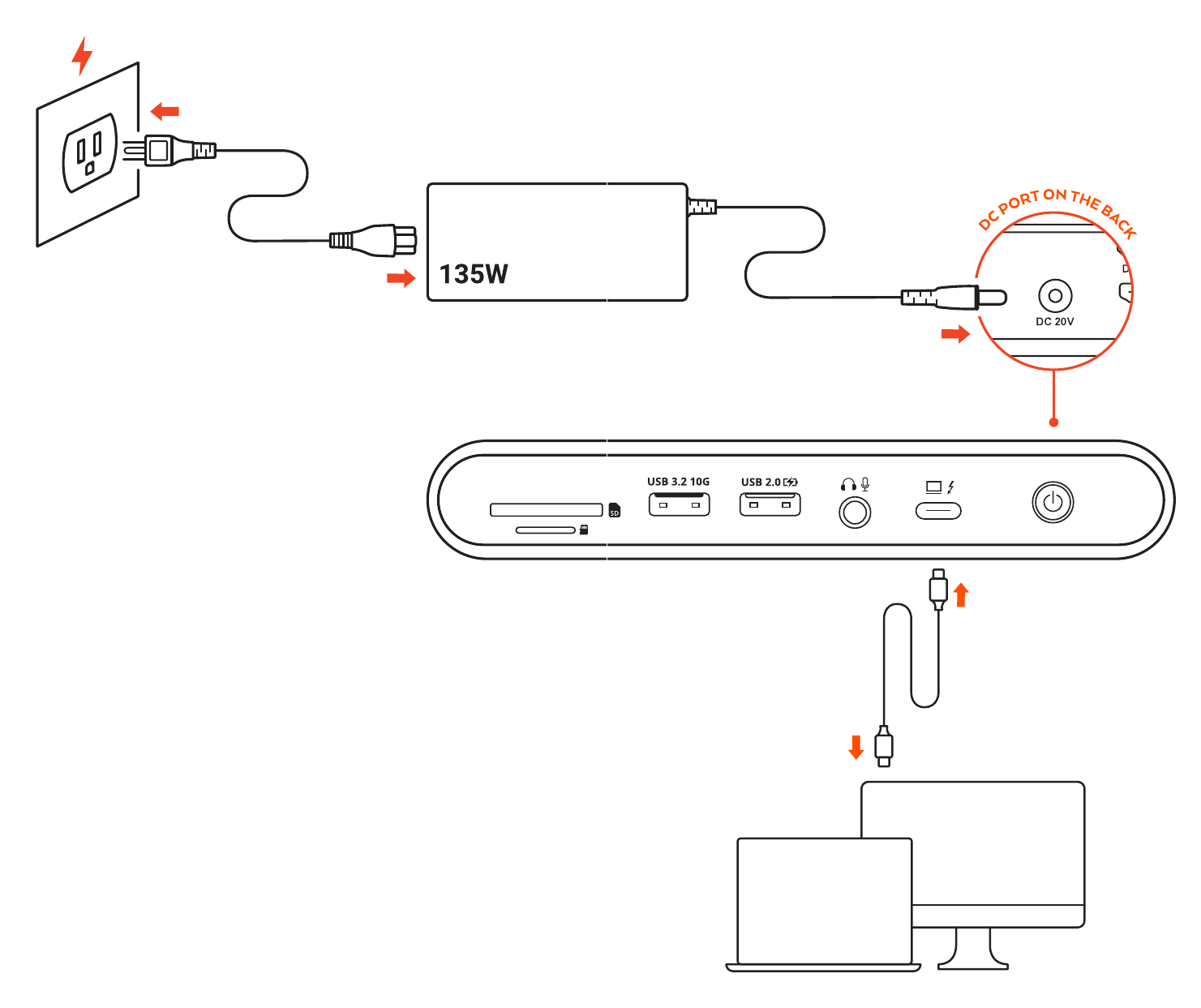 Thunderbolt 4 Multimedia Pro Dock (ST-DT4PMM-US / ST-DT4PMM-EU / ST-DT4PMM-UK) setup diagram showing the 135W power supply connected to the DC port and the Thunderbolt 4 cable connecting the dock to a laptop and display