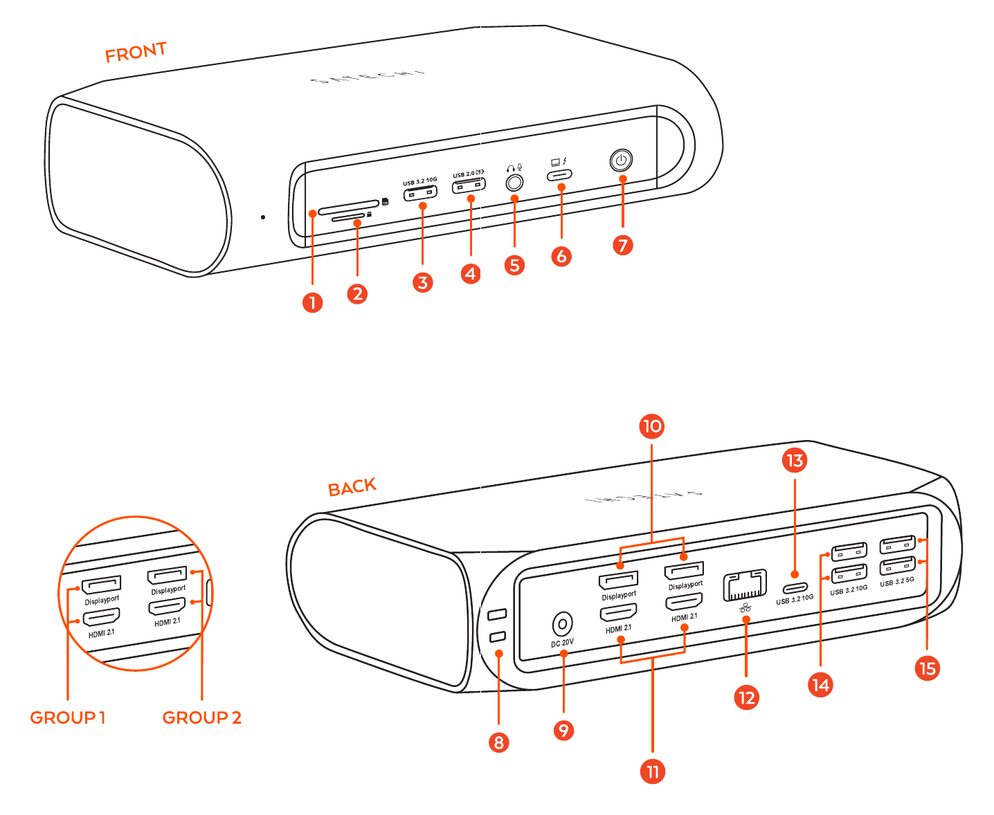 Thunderbolt 4 Multimedia Pro Dock (ST-DT4PMM-US / ST-DT4PMM-EU / ST-DT4PMM-UK) front and back panel diagram with 15 labeled ports and the DisplayPort and HDMI grouping detail
